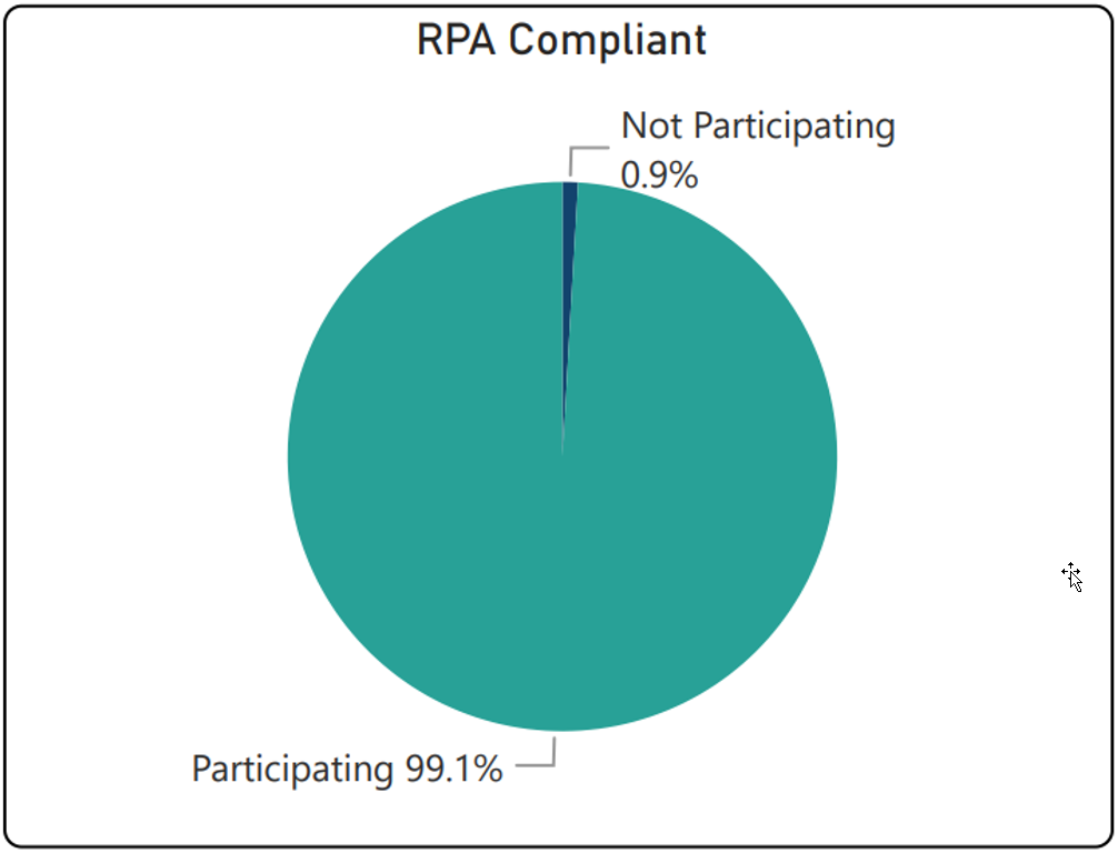 RPA Compliant